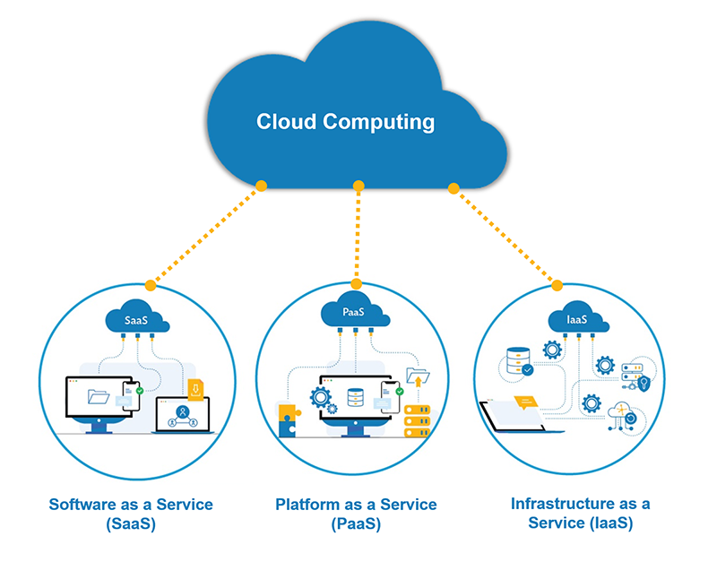 Xu hướng Cloud/AI hạ tầng 2025-2027: Khi đám mây trở nên thông minh