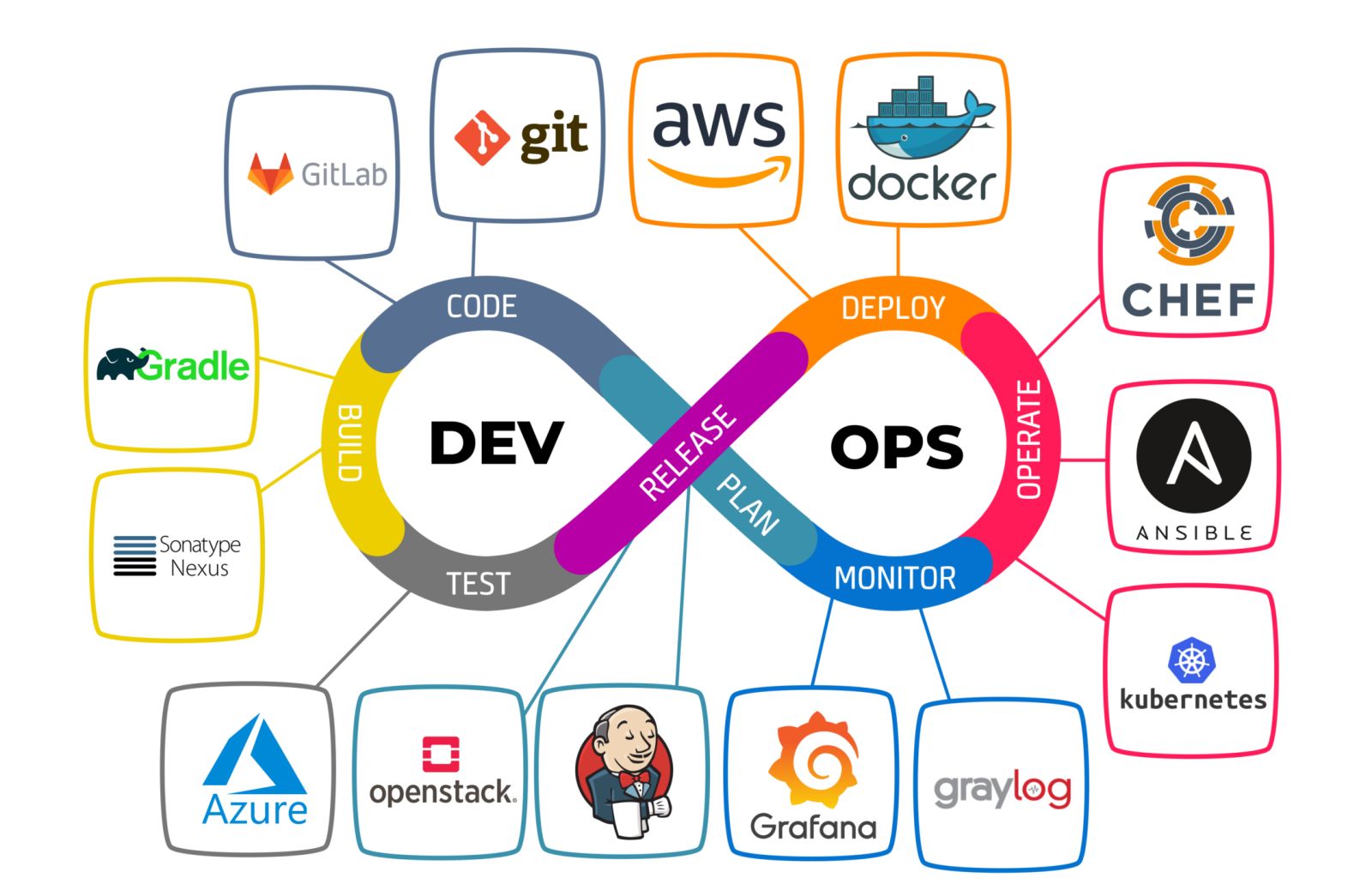 Tối Ưu Hóa Quy Trình Phát Triển Phần Mềm Với DevOps