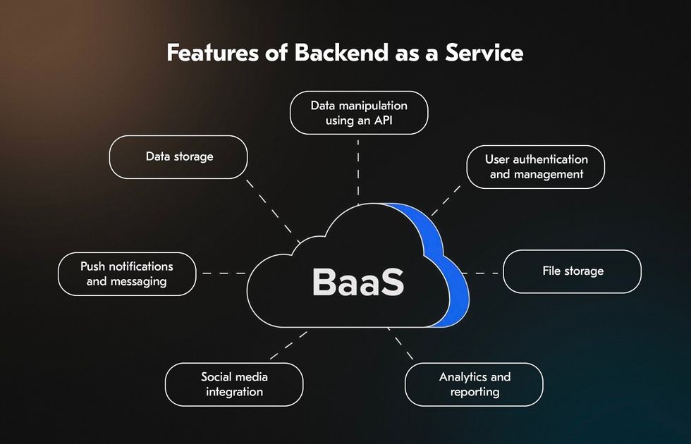 Hướng Dẫn Cơ Bản Về Backend-as-a-Service (BaaS) Cho Người Mới Bắt Đầu