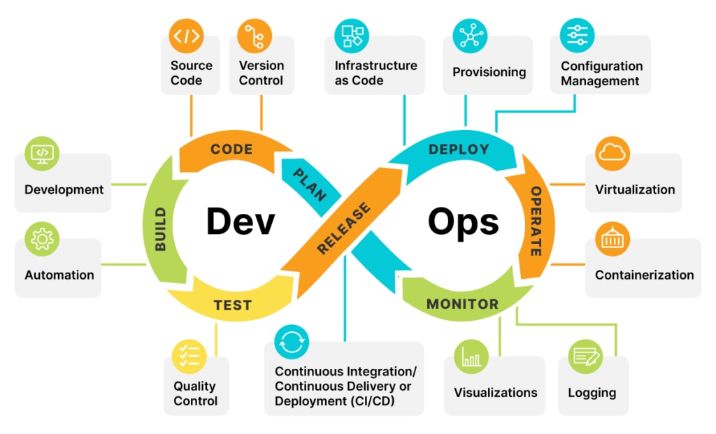 Tại sao DevOps lại luôn gắn với AWS trong khi AWS chỉ là một công ty cung cấp hạ tầng?